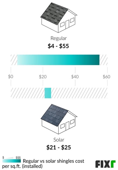 solar shingles cost vs asphalt